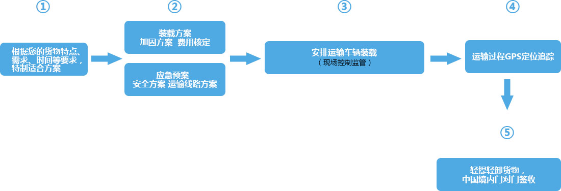 &#107;&#97;&#105;&#121;&#117;&#110;&#24320;&#20113;&#23448;&#26041;&#32593;&#39029;&#29256;&#95;&#107;&#97;&#105;&#121;&#117;&#110;&#40;&#20013;&#22269;&#41;